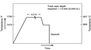 %d8%b4%da%a9%d9%84-%db%b2-%d9%85%d8%ab%d8%a7%d9%84%db%8c-%d8%a7%d8%b2-%d9%81%d8%b1%d8%a7%db%8c%d9%86%d8%af-%da%a9%d8%b1%d8%a8%d9%86%d8%af%d9%87%db%8c