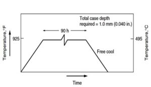 %d8%b4%da%a9%d9%84-%db%b3-%d9%85%d8%ab%d8%a7%d9%84%db%8c-%d8%a7%d8%b2-%d9%81%d8%b1%d8%a7%db%8c%d9%86%d8%af-%d9%86%db%8c%d8%aa%d8%b1%d9%88%da%98%d9%86%d8%af%d9%87%db%8c