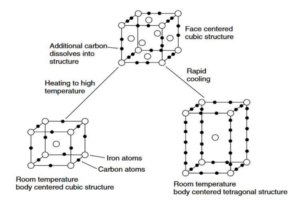 %d8%b4%da%a9%d9%84-%db%b6-%d8%aa%d8%ba%db%8c%db%8c%d8%b1%d8%a7%d8%aa-%d8%b4%d8%a8%da%a9%d8%a9-%da%a9%d8%b1%db%8c%d8%b3%d8%aa%d8%a7%d9%84%db%8c-%d8%b7%db%8c-%d9%81%d8%b1%d8%a7%db%8c%d9%86%d8%af-%d8%b9