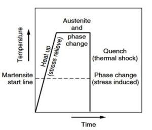 %d8%b4%da%a9%d9%84-%db%b7-%d8%aa%d8%ba%db%8c%db%8c%d8%b1-%d9%81%d8%a7%d8%b2-%d9%88-%d8%aa%d8%ba%db%8c%db%8c%d8%b1-%d9%85%db%8c%d8%b2%d8%a7%d9%86-%d8%aa%d9%86%d8%b4-%d9%be%d8%b3%d9%85%d8%a7%d9%86