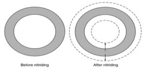 %d8%b4%da%a9%d9%84-%db%b9-%d8%a7%d8%ab%d8%b1-%d8%b1%d8%b4%d8%af-%d9%86%d8%a7%d8%b4%db%8c-%d8%a7%d8%b2-%d9%86%db%8c%d8%aa%d8%b1%d9%88%da%98%d9%86%d8%af%d9%87%db%8c