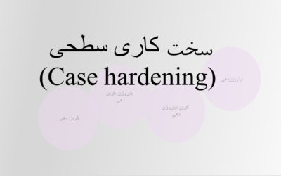 عملیات سختکاری سطحی (Case hardening)