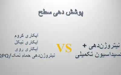 مقایسه خواص سایشی و خوردگی بین لایه ایجادشده در فرایند (نیتروژندهی + اکسیداسیون تکمیلی) و پوششهای رایج دیگر